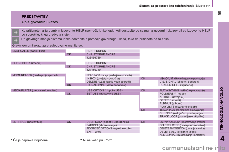 CITROEN JUMPER 2014  Navodila Za Uporabo (in Slovenian) 99
Sistem za prostoročno telefoniranje Bluetooth
4
TEHNOLOGIJA NA VOLJO
 
PREDSTAVITEV 
   
Opis govornih ukazov 
 
Ko pritisnete na ta gumb in izgovorite HELP (pomoč), lahko kadarkoli dostopite do 