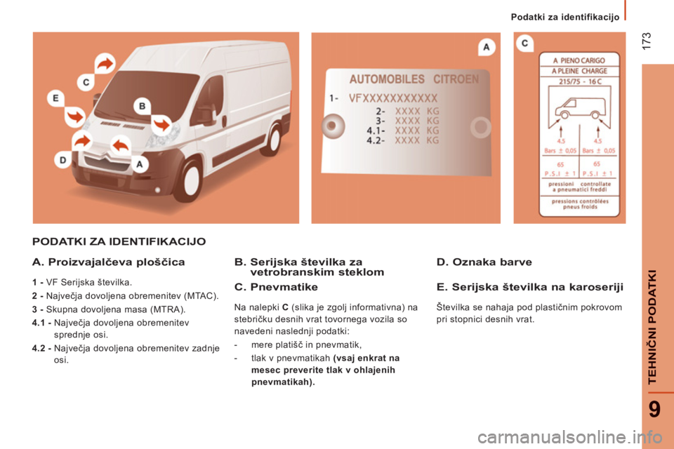 CITROEN JUMPER 2014  Navodila Za Uporabo (in Slovenian) 17
3
9
TEHNIČNI PODATKI
 
 
 
Podatki za identifikacijo
PODATKI ZA IDENTIFIKACIJO
A. Proizvajalčeva ploščica 
 
 
1 - 
 VF Serijska številka. 
   
2 - 
 Največja dovoljena obremenitev (MTAC). 
 