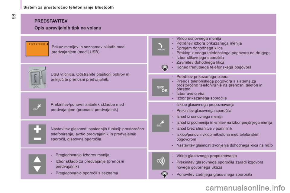 CITROEN JUMPER 2014  Navodila Za Uporabo (in Slovenian) 98
   
Sistem za prostoročno telefoniranje Bluetooth 
 
PREDSTAVITEV 
 
 
Nastavitev glasnosti naslednjih funkcij: prostoročno 
telefoniranje, avdio predvajalnik in predvajalnik 
sporočil, glasovna