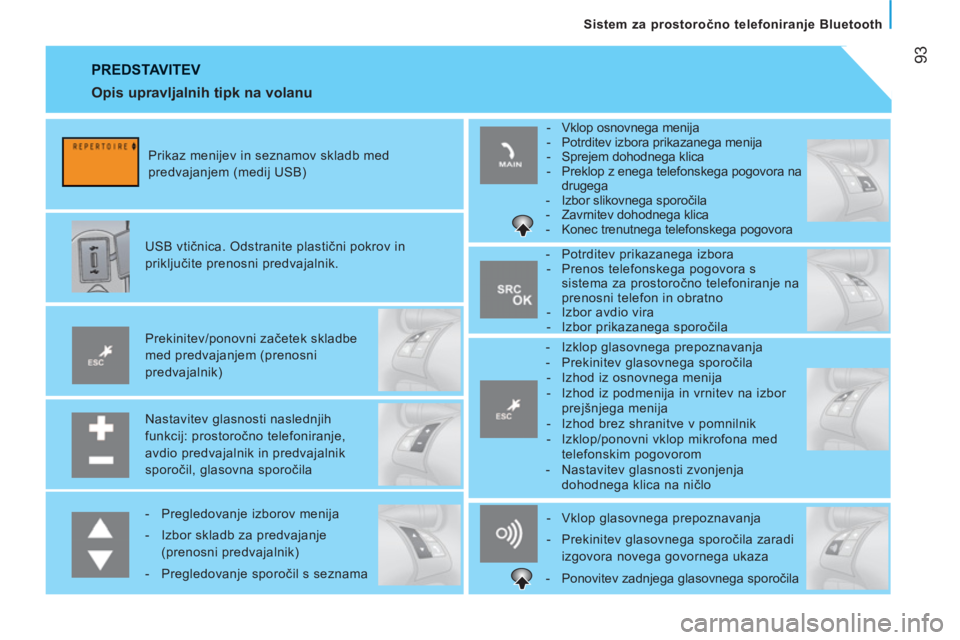 CITROEN JUMPER 2012  Navodila Za Uporabo (in Slovenian) 93
Sistem za prostoročno telefoniranje Bluetooth
 
PREDSTAVITEV 
 
 
Nastavitev glasnosti naslednjih 
funkcij: prostoročno telefoniranje, 
avdio predvajalnik in predvajalnik 
sporočil, glasovna spo