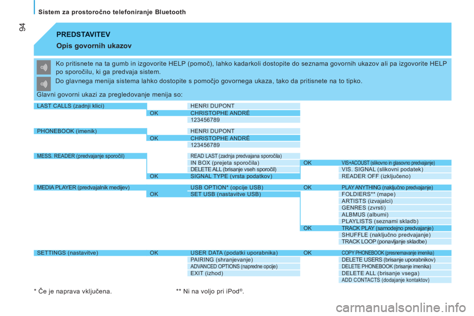 CITROEN JUMPER 2012  Navodila Za Uporabo (in Slovenian) 94
   
Sistem za prostoročno telefoniranje Bluetooth 
 
PREDSTAVITEV 
   
Opis govornih ukazov 
 
Ko pritisnete na ta gumb in izgovorite HELP (pomoč), lahko kadarkoli dostopite do seznama govornih u