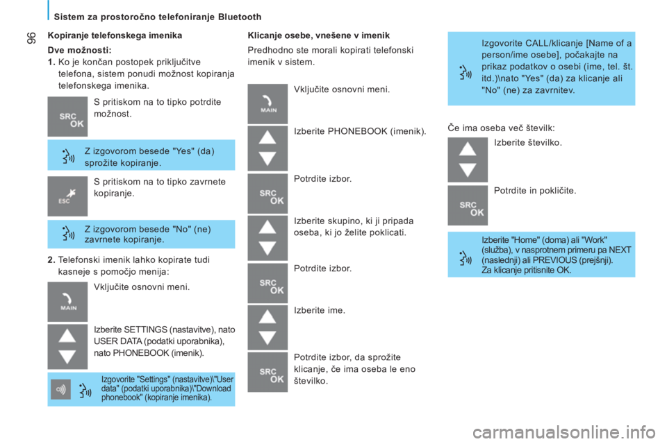 CITROEN JUMPER 2012  Navodila Za Uporabo (in Slovenian) 96
   
Sistem za prostoročno telefoniranje Bluetooth 
   
Kopiranje telefonskega imenika 
   
Dve možnosti:  
   
1. 
  Ko je končan postopek priključitve 
telefona, sistem ponudi možnost kopiran