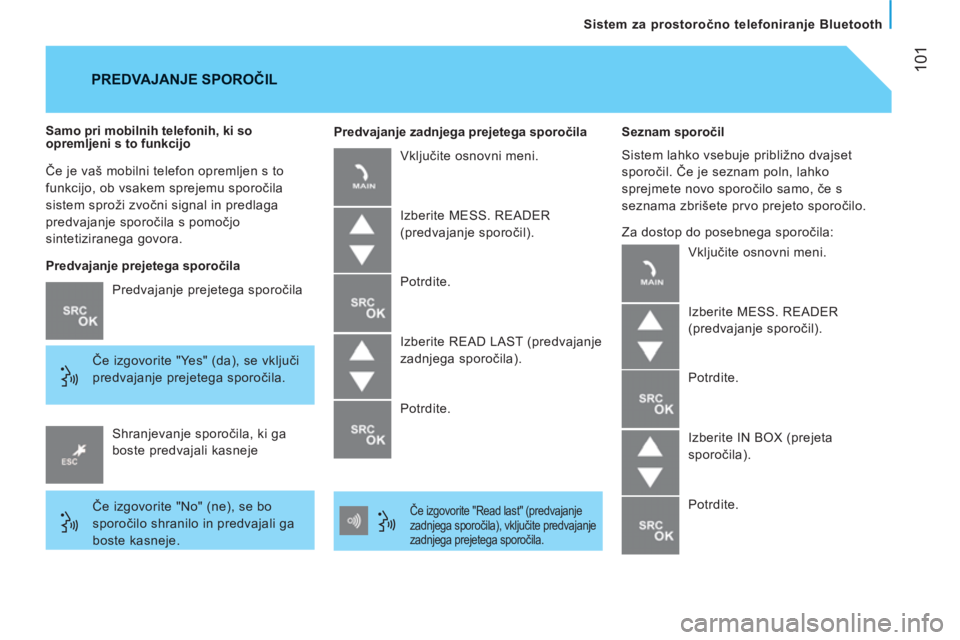 CITROEN JUMPER 2012  Navodila Za Uporabo (in Slovenian) 101
Sistem za prostoročno telefoniranje Bluetooth
  Če je vaš mobilni telefon opremljen s to 
funkcijo, ob vsakem sprejemu sporočila 
sistem sproži zvočni signal in predlaga 
predvajanje sporoč