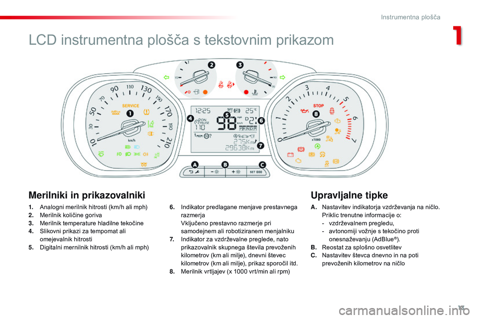 CITROEN JUMPER SPACETOURER 2017 Navodila Za Uporabo (in Slovenian) 13
Spacetourer-vP_sl_Chap01_instruments-de-bord_ed01-2016
1. Analogni merilnik hitrosti (km/h ali mph)
2. M
erilnik količine goriva
3.
M
erilnik temperature hladilne tekočine
4.
S
likovni prikaz CITROEN JUMPER SPACETOURER 2017 Navodila Za Uporabo (in Slovenian) 13
Spacetourer-vP_sl_Chap01_instruments-de-bord_ed01-2016
1. Analogni merilnik hitrosti (km/h ali mph)
2. M
erilnik količine goriva
3.
M
erilnik temperature hladilne tekočine
4.
S
likovni prikaz