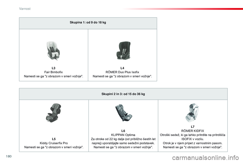 CITROEN JUMPER SPACETOURER 2017 Navodila Za Uporabo (in Slovenian) 180
Spacetourer-vP_sl_Chap05_securite_ed01-2016
Skupina 1: od 9 do 18 kg
L3
Fair Bimbofix
Namesti se ga "z obrazom v smeri vožnje". L4
RÖMER Duo Plus Isofix
Namesti se ga "z obrazo CITROEN JUMPER SPACETOURER 2017 Navodila Za Uporabo (in Slovenian) 180
Spacetourer-vP_sl_Chap05_securite_ed01-2016
Skupina 1: od 9 do 18 kg
L3
Fair Bimbofix
Namesti se ga "z obrazom v smeri vožnje". L4
RÖMER Duo Plus Isofix
Namesti se ga "z obrazo