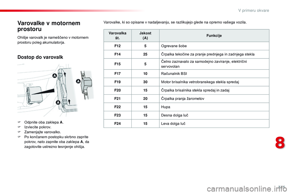 CITROEN JUMPER SPACETOURER 2017  Navodila Za Uporabo (in Slovenian) 315
Spacetourer-vP_sl_Chap08_En-cas-de-panne_ed01-2016
Varovalke v motornem 
prostoru
F Odpnite oba zaklepa A .
F  I zvlecite pokrov.
F
 
Z
 amenjajte varovalko.
F
 
P
 o končanem postopku skrbno zap