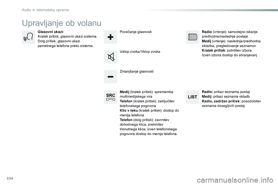 CITROEN JUMPER SPACETOURER 2017  Navodila Za Uporabo (in Slovenian) 334
Spacetourer-vP_sl_Chap10b_NAC-1_ed01-2016
Upravljanje ob volanu
Medij  (kratek pritisk): sprememba 
multimedijskega vira
Telefon  (kratek pritisk): zaključitev 
telefonskega pogovora
Klic v teku 