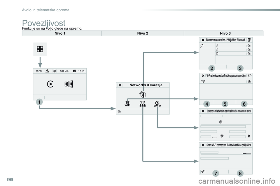 CITROEN JUMPER SPACETOURER 2017  Navodila Za Uporabo (in Slovenian) 368
2
7
3
8
465
12:13
23 °C531 kHz
1
Spacetourer- vP_sl_Chap10b_NAC-1_ed01-2016
Nivo 1 Nivo 2Nivo 3
Bluetooth connection / Priključitev Bluetooth
Wi-Fi network connection  /Brezžična povezava z om