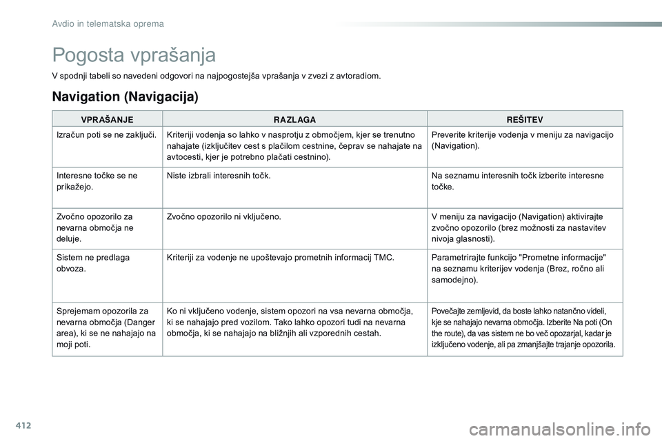 CITROEN JUMPER SPACETOURER 2017  Navodila Za Uporabo (in Slovenian) 412
Spacetourer-vP_sl_Chap10b_NAC-1_ed01-2016
v spodnji tabeli so navedeni odgovori na najpogostejša vprašanja v zvezi z avtoradiom.
V PR AŠANJE R A ZL AGA REŠITEV
Izračun poti se ne zaključi. K
