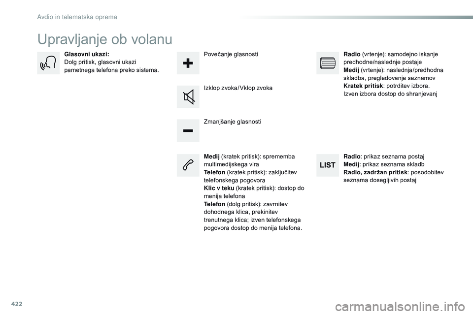 CITROEN JUMPER SPACETOURER 2017  Navodila Za Uporabo (in Slovenian) 422
Spacetourer-vP_sl_Chap10c_RCC-1_ed01-2016
Upravljanje ob volanu
Medij  (kratek pritisk): sprememba 
multimedijskega vira
Telefon  (kratek pritisk): zaključitev 
telefonskega pogovora
Klic v teku 