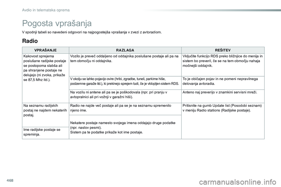CITROEN JUMPER SPACETOURER 2017  Navodila Za Uporabo (in Slovenian) 468
Spacetourer-vP_sl_Chap10c_RCC-1_ed01-2016
Radio
VPR AŠANJE R A ZL AGA REŠITEV
Kakovost sprejema 
poslušane radijske postaje 
se postopoma slabša ali 
pa shranjene postaje ne 
delujejo (ni zvok