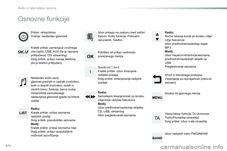CITROEN JUMPER SPACETOURER 2017  Navodila Za Uporabo (in Slovenian) 474
Osnovne funkcije
Pritisk: vklop/izklopvrtenje: nastavitev glasnosti
Kratek pritisk: zamenjava zvočnega 
vira (radio, USB, AUX (če je naprava 
priključena), CD, streaming)
Dolg pritisk: prikaz m
