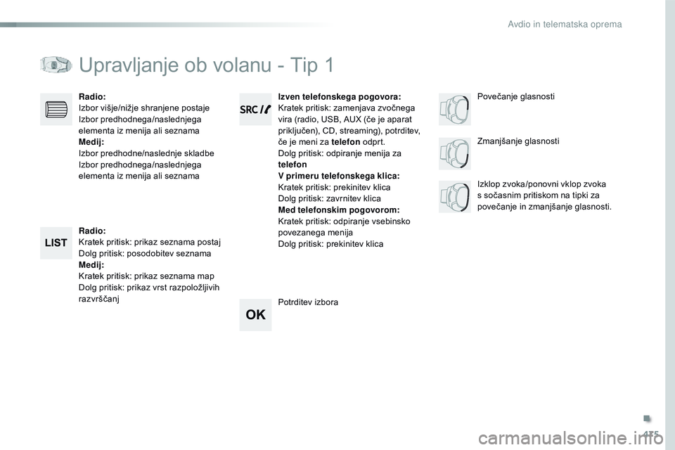 CITROEN JUMPER SPACETOURER 2017  Navodila Za Uporabo (in Slovenian) 475
Spacetourer-vP_sl_Chap10d_RD6_ed01-2016
Upravljanje ob volanu - Tip 1
Radio:
Kratek pritisk: prikaz seznama postaj
Dolg pritisk: posodobitev seznama
Medij:
Kratek pritisk: prikaz seznama map
Dolg 