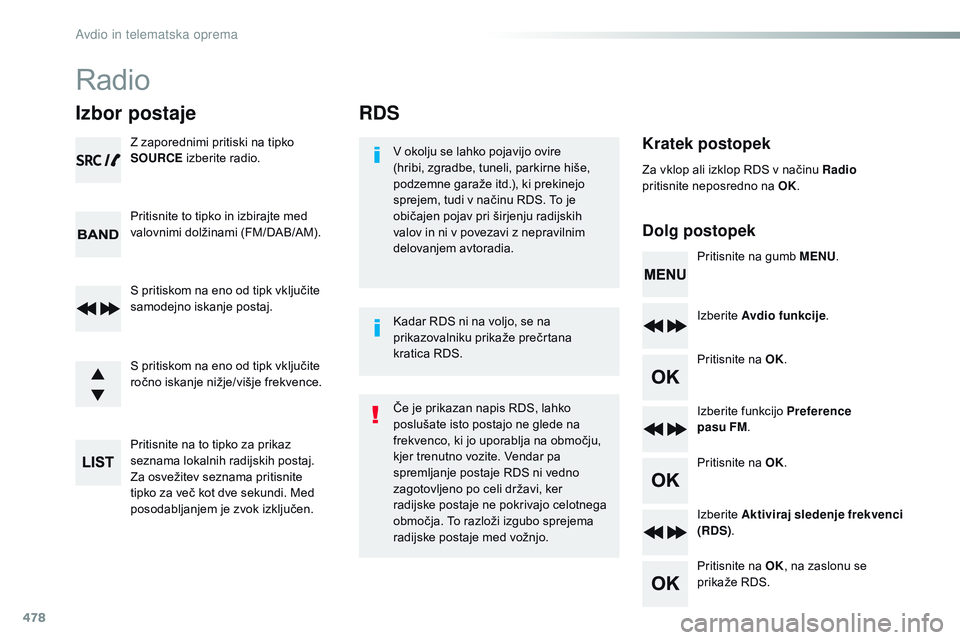 CITROEN JUMPER SPACETOURER 2017  Navodila Za Uporabo (in Slovenian) 478
RDS
Kratek postopek
Dolg postopekv okolju se lahko pojavijo ovire 
( hribi, zgradbe, tuneli, parkirne hiše, 
podzemne garaže itd.), ki prekinejo 
sprejem, tudi v načinu RDS. To je 
običajen po
