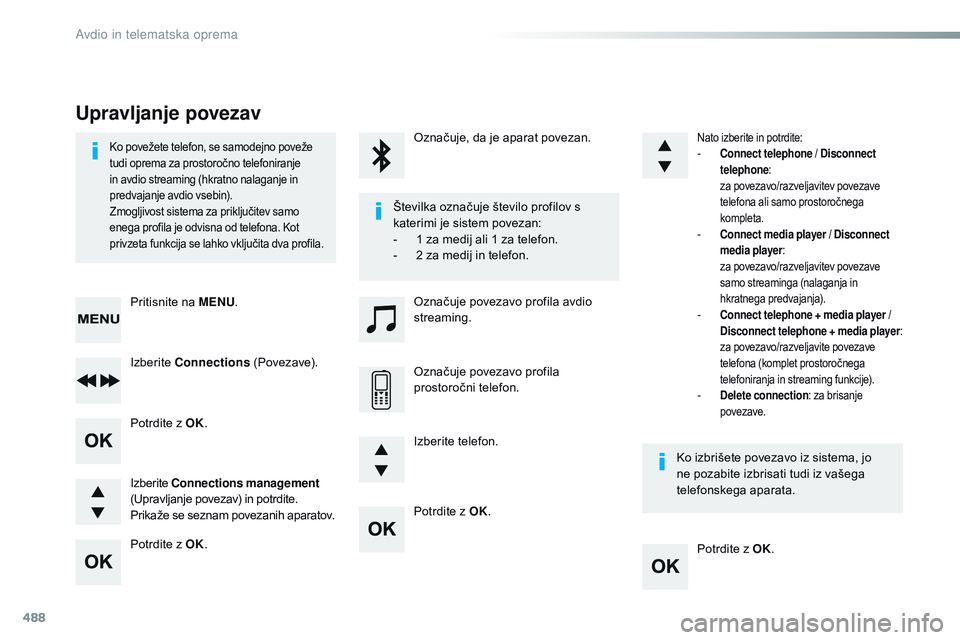 CITROEN JUMPER SPACETOURER 2017  Navodila Za Uporabo (in Slovenian) 488
Potrdite z OK.Potrdite z OK.
Potrdite z OK.
Potrdite z OK.
Ko povežete telefon, se samodejno poveže 
tudi oprema za prostoročno telefoniranje 
in avdio streaming (hkratno nalaganje in 
predvaja