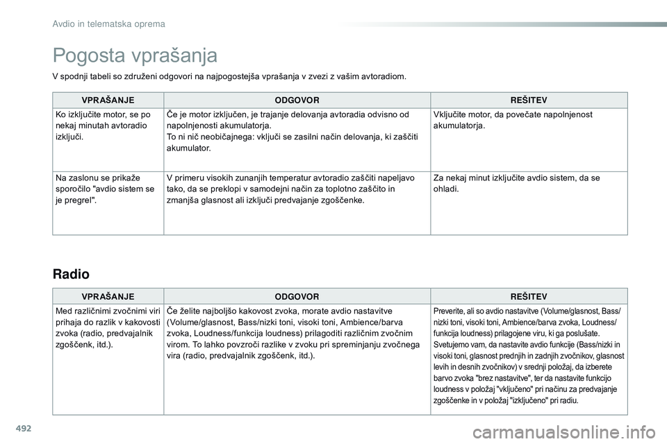 CITROEN JUMPER SPACETOURER 2017  Navodila Za Uporabo (in Slovenian) 492
v spodnji tabeli so združeni odgovori na najpogostejša vprašanja v zvezi z vašim avtoradiom.V PR AŠANJE ODGOVOR REŠITEV
Ko izključite motor, se po 
nekaj minutah avtoradio 
izključi. Če j