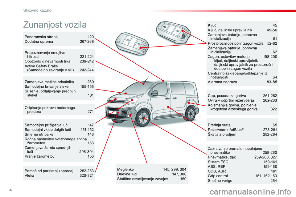 CITROEN JUMPER SPACETOURER 2017  Navodila Za Uporabo (in Slovenian) 4
Spacetourer-vP_sl_Chap00b_vue-ensemble_ed01-2016
Zunanjost vozila
Čep, posoda za gorivo 2 61-262
Ovira v odprtini rezervoarja  2 62-263
Ko zmanjka goriva, polnjenje   krogotoka dizelskega goriva
 
