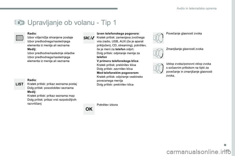 CITROEN JUMPER SPACETOURER 2017 Navodila Za Uporabo (in Slovenian) 149
Transversal-Citroen_sl_Chap03_RD6_ed01-2016
Upravljanje ob volanu - Tip 1
Radio:
Kratek pritisk: prikaz seznama postaj
Dolg pritisk: posodobitev seznama
Medij :
Kratek pritisk: prikaz seznama map
CITROEN JUMPER SPACETOURER 2017 Navodila Za Uporabo (in Slovenian) 149
Transversal-Citroen_sl_Chap03_RD6_ed01-2016
Upravljanje ob volanu - Tip 1
Radio:
Kratek pritisk: prikaz seznama postaj
Dolg pritisk: posodobitev seznama
Medij :
Kratek pritisk: prikaz seznama map