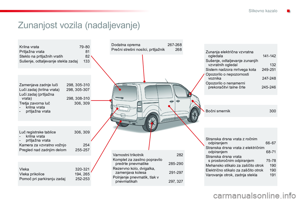 CITROEN JUMPER SPACETOURER 2017  Navodila Za Uporabo (in Slovenian) 5
Spacetourer-vP_sl_Chap00b_vue-ensemble_ed01-2016
Luč registrske tablice 3 06, 309
-  k rilna vrata
-
 
p
 rtljažna vrata
Kamera za vzvratno vožnjo
 
2
 54
Pregled nad zadnjim delom
 
2
 55 -257
Z