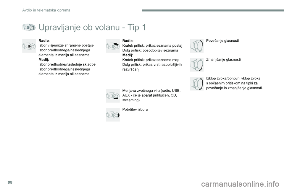 CITROEN JUMPER SPACETOURER 2017  Navodila Za Uporabo (in Slovenian) 98
Transversal-Citroen_sl_Chap02_RCC-2-2-0_ed01-2016
Upravljanje ob volanu - Tip 1
Radio:
Kratek pritisk: prikaz seznama postaj
Dolg pritisk: posodobitev seznama
Medij :
Kratek pritisk: prikaz seznama