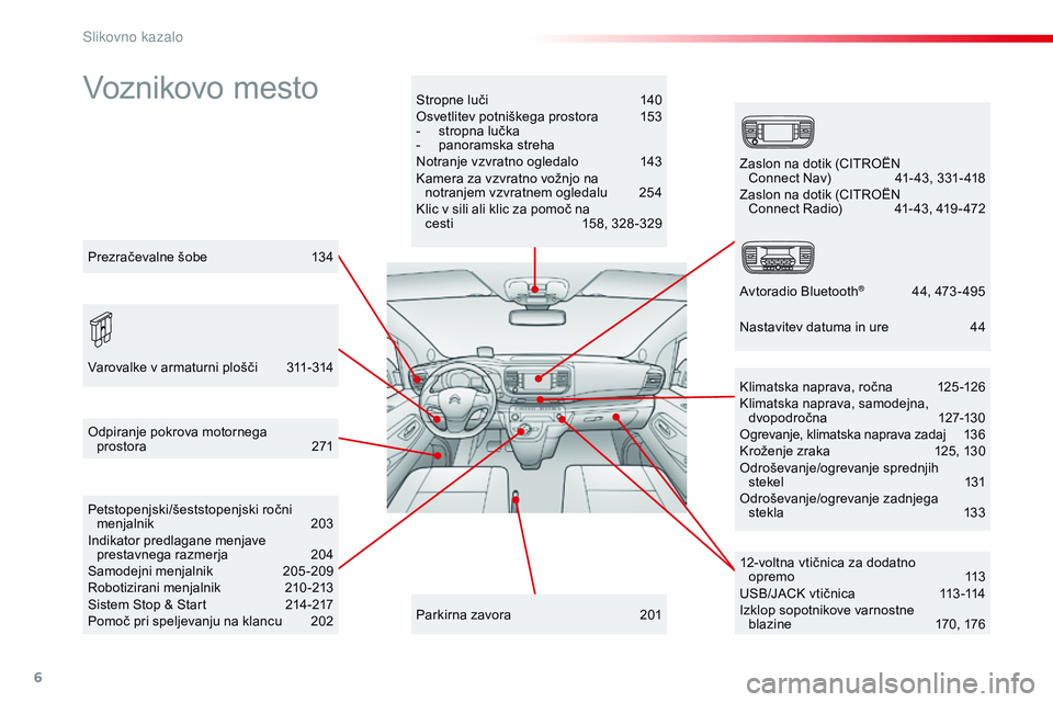 CITROEN JUMPER SPACETOURER 2017  Navodila Za Uporabo (in Slovenian) 6
Spacetourer-vP_sl_Chap00b_vue-ensemble_ed01-2016
voznikovo mestoStropne luči 1 40
Osvetlitev potniškega prostora  1 53
-
 
s
 tropna lučka
-
 pan

oramska streha
Notranje vzvratno ogledalo 
 
1
 