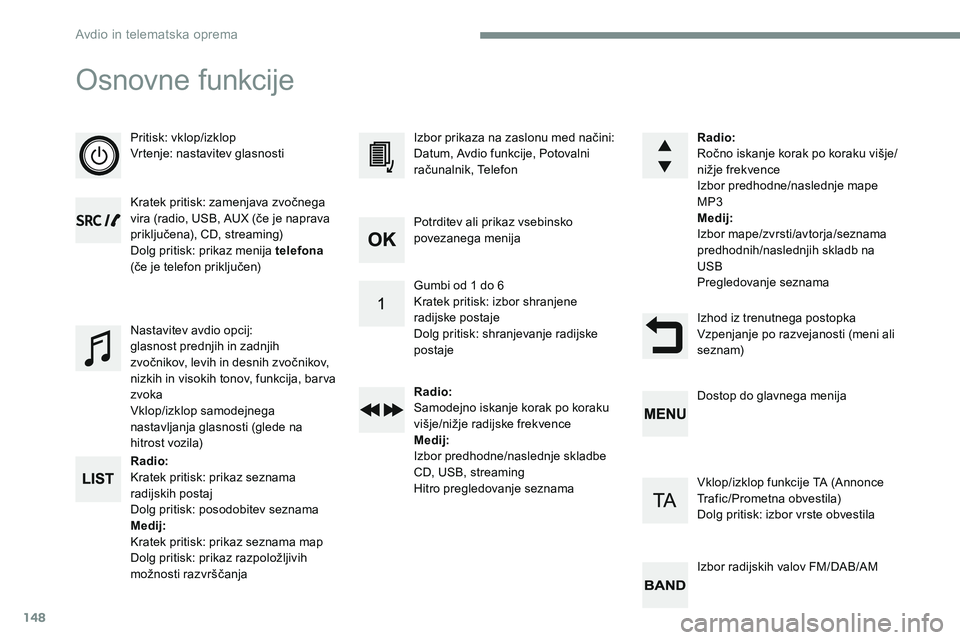CITROEN JUMPER SPACETOURER 2017 Navodila Za Uporabo (in Slovenian) 148
Osnovne funkcije
Pritisk: vklop/izklop
Vrtenje: nastavitev glasnosti
Kratek pritisk: zamenjava zvočnega
vira (radio, USB, AUX (če je naprava
priključena), CD, streaming)
Dolg pritisk: prikaz CITROEN JUMPER SPACETOURER 2017 Navodila Za Uporabo (in Slovenian) 148
Osnovne funkcije
Pritisk: vklop/izklop
Vrtenje: nastavitev glasnosti
Kratek pritisk: zamenjava zvočnega
vira (radio, USB, AUX (če je naprava
priključena), CD, streaming)
Dolg pritisk: prikaz