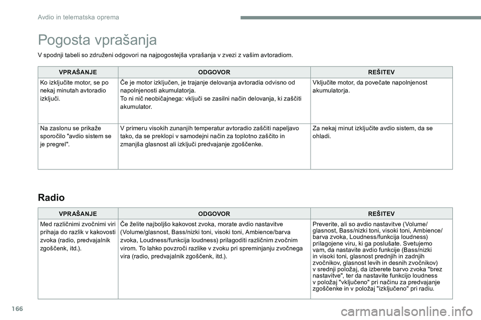 CITROEN JUMPER SPACETOURER 2017 Navodila Za Uporabo (in Slovenian) 166
V spodnji tabeli so združeni odgovori na najpogostejša vprašanja v zvezi z vašim avtoradiom.VPR AŠANJE ODGOVOR REŠITEV
Ko izključite motor, se po
nekaj minutah avtoradio
izključi. Če je CITROEN JUMPER SPACETOURER 2017 Navodila Za Uporabo (in Slovenian) 166
V spodnji tabeli so združeni odgovori na najpogostejša vprašanja v zvezi z vašim avtoradiom.VPR AŠANJE ODGOVOR REŠITEV
Ko izključite motor, se po
nekaj minutah avtoradio
izključi. Če je