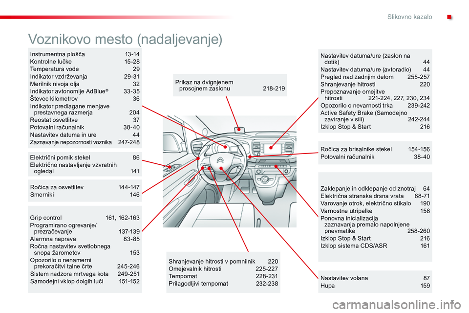 CITROEN JUMPER SPACETOURER 2017  Navodila Za Uporabo (in Slovenian) 7
Spacetourer-vP_sl_Chap00b_vue-ensemble_ed01-2016
Zaklepanje in odklepanje od znotraj  6 4
Električna stranska drsna vrata  6 8 -71
va

rovanje otrok, električno stikalo  
1
 90
va

rnostne utripal