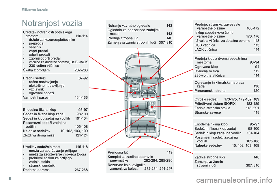 CITROEN JUMPER SPACETOURER 2017 Navodila Za Uporabo (in Slovenian) 8
Spacetourer-vP_sl_Chap00b_vue-ensemble_ed01-2016
Ureditev notranjosti potniškega
p r o s t o r a 11 0 -114
-
d
ržalo za kozarce/pločevinke
-
pr
eproga
-
s
enčnik
-
z
aprt predal
-
o CITROEN JUMPER SPACETOURER 2017 Navodila Za Uporabo (in Slovenian) 8
Spacetourer-vP_sl_Chap00b_vue-ensemble_ed01-2016
Ureditev notranjosti potniškega
p r o s t o r a 11 0 -114
-
d
ržalo za kozarce/pločevinke
-
pr
eproga
-
s
enčnik
-
z
aprt predal
-
o