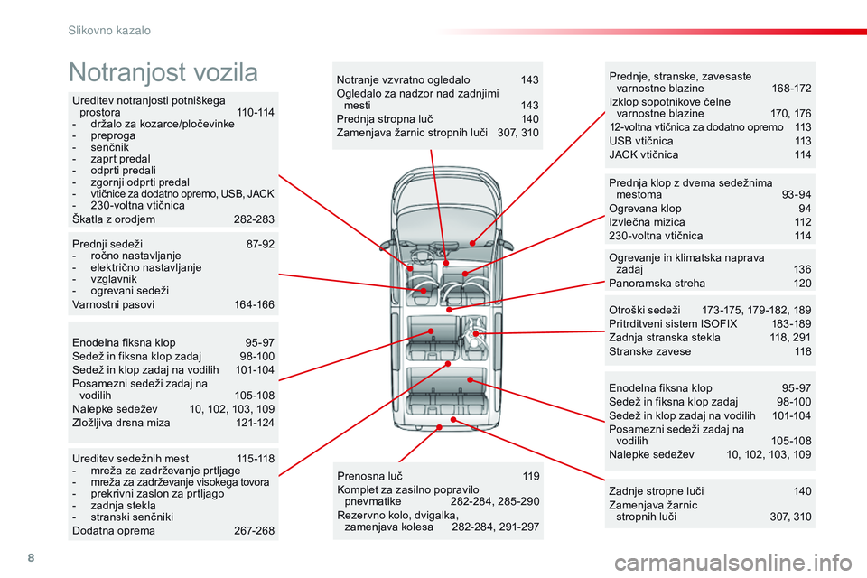 CITROEN JUMPER SPACETOURER 2017  Navodila Za Uporabo (in Slovenian) 8
Spacetourer-vP_sl_Chap00b_vue-ensemble_ed01-2016
Ureditev notranjosti potniškega 
p r o s t o r a 11 0 -114
-
 
d
 ržalo za kozarce/pločevinke
-
 pr

eproga
-
 s

enčnik
-
 
z
 aprt predal
-
 
o