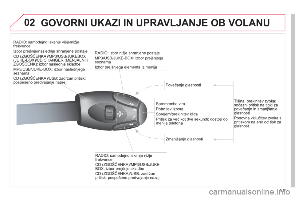CITROEN JUMPER MULTISPACE 2013  Navodila Za Uporabo (in Slovenian) 9.7
02GOVORNI UKAZI IN UPRAVLJANJE OB VOLANU
RADIO: samodejno iskanje višje/nižjefrekvence
Izbor prejšnje/naslednje shranjene postaje
CD (ZGOŠČENKA)/MP3/USB/JUKEBOX
(JUKE-BOX)/CD CHANGER (MENJALN