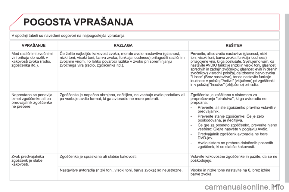 CITROEN JUMPER MULTISPACE 2013  Navodila Za Uporabo (in Slovenian) 9.47
  POGOSTA VPRAŠANJA 
VPRAŠANJERAZLAGAREŠITEV
 
Med različnimi zvočnimi viri prihaja do razlik vkakovosti zvoka (radio, zgo