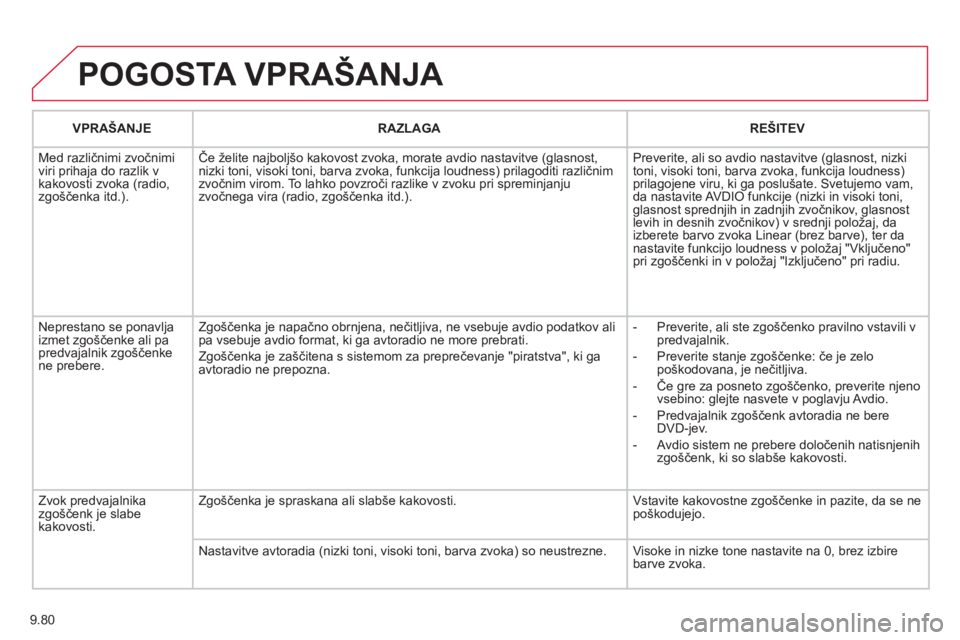 CITROEN JUMPER MULTISPACE 2013  Navodila Za Uporabo (in Slovenian) 9.80
  POGOSTA VPRAŠANJA 
VPRAŠANJERAZLAGAREŠITEV
  M
ed različnimi zvočnimi 
viri prihaja do razlik v
kakovosti zvoka (radio, zgo
