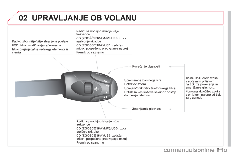 CITROEN JUMPER MULTISPACE 2013  Navodila Za Uporabo (in Slovenian) 9.87
02UPRAVLJANJE OB VOLANU 
Radio: izbor nižje/višje shranjene postaje 
U
SB: izbor zvrsti/izvajalca/seznama
Izbor prejšnjega
/naslednjega elementa iz
menija
   
Sprememba zvočne
ga vira
  P
otr