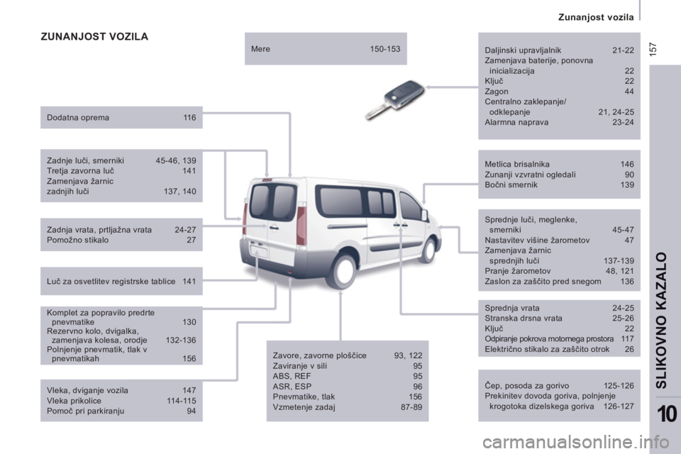 CITROEN JUMPER MULTISPACE 2013  Navodila Za Uporabo (in Slovenian)  15
7
   
 
Zunanjost vozila  
 
SLIKOVNO KAZALO
10
ZUNANJOST VOZILA  
 
 
Čep, posoda za gorivo   125-126 
  Prekinitev dovoda goriva, polnjenje 
krogotoka dizelskega goriva   126-127  
     
Metlic