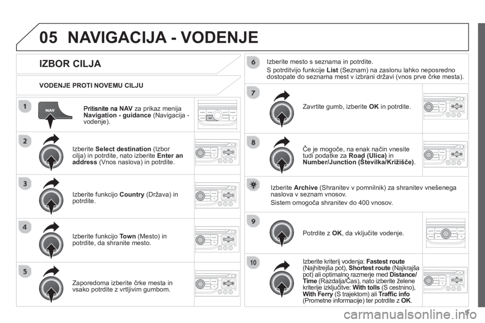 CITROEN JUMPER MULTISPACE 2013 Navodila Za Uporabo (in Slovenian) 9
05
NAVza prikaz menija
Navigation - guidance(Navigacija -
vodenje).
VODENJE PROTI NOVEMU CILJU
NAVIGACIJA - VODENJE
IZBOR CILJA
Izberite Select destination(Izbor ci CITROEN JUMPER MULTISPACE 2013 Navodila Za Uporabo (in Slovenian) 9
05
NAVza prikaz menija
Navigation - guidance(Navigacija -
vodenje).
VODENJE PROTI NOVEMU CILJU
NAVIGACIJA - VODENJE
IZBOR CILJA
Izberite Select destination(Izbor ci