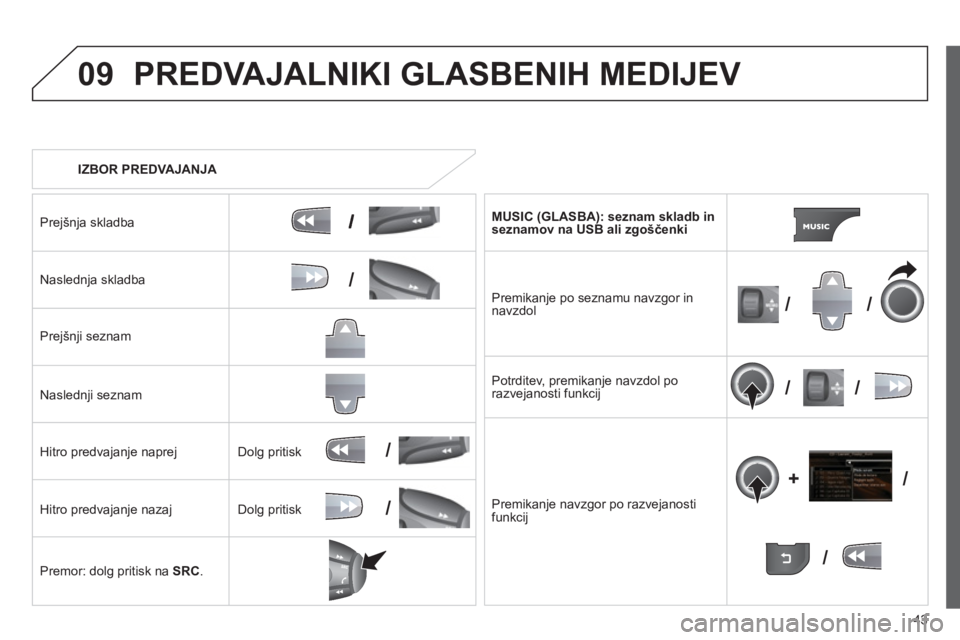 CITROEN JUMPER MULTISPACE 2013  Navodila Za Uporabo (in Slovenian) 43
09
/
//
//
/
+/
/
/
PREDVAJALNIKI GLASBENIH MEDIJEV 
   
 
IZBOR PREDVAJANJA 
 
Pre
jšnja skladba
Naslednja skladba  
Pre
jšnji seznam  
Naslednji seznam  
Hitro predvajanje naprej
Hitro predvaja