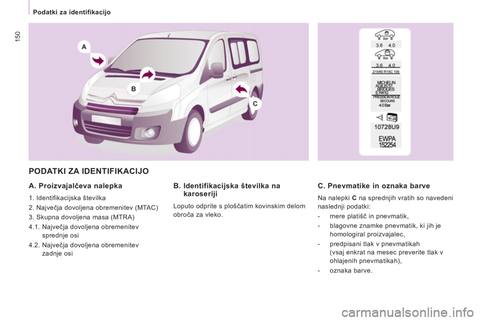 CITROEN JUMPER MULTISPACE 2012 Navodila Za Uporabo (in Slovenian) 150
Podatki za identifikacijo
PODATKI ZA IDENTIFIKACIJO
A. Proizvajalčeva nalepka
1. Identifikacijska številka
2. Največja dovoljena obremenitev (MTAC)
3. Skupna dovoljena CITROEN JUMPER MULTISPACE 2012 Navodila Za Uporabo (in Slovenian) 150
Podatki za identifikacijo
PODATKI ZA IDENTIFIKACIJO
A. Proizvajalčeva nalepka
1. Identifikacijska številka
2. Največja dovoljena obremenitev (MTAC)
3. Skupna dovoljena