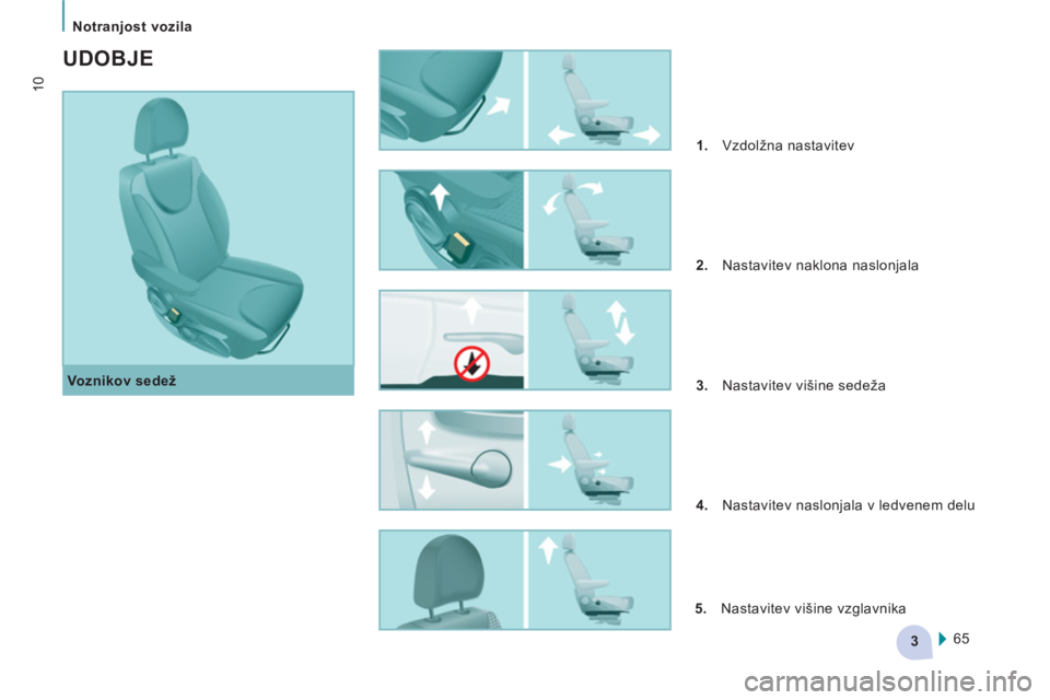 CITROEN NEMO 2012  Navodila Za Uporabo (in Slovenian) 3
   
 
Notranjost vozila 
10
 
 
Voznikov sedež 
 
 
 
 
UDOBJE
 
 
 
1. 
 Vzdolžna nastavitev 
   
2. 
  Nastavitev naklona naslonjala 
   
3. 
  Nastavitev višine sedeža 
   
4. 
  Nastavitev n