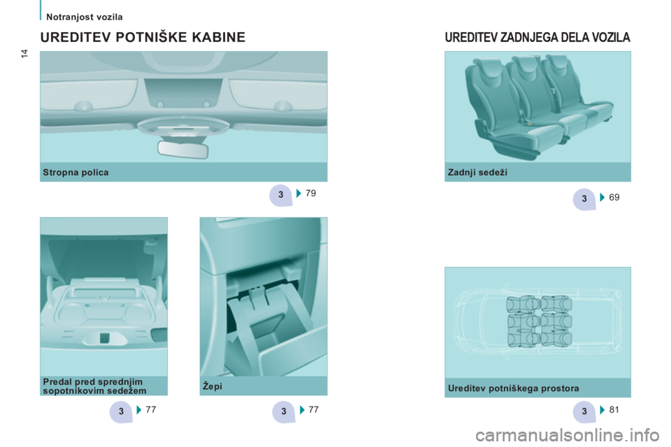 CITROEN NEMO 2012  Navodila Za Uporabo (in Slovenian) 33
3
3
3
   
 
Notranjost vozila 
14
 
 
Stropna polica 
  79  
 
 
UREDITEV POTNIŠKE KABINE
 
 
Predal pred sprednjim 
sopotnikovim sedežem 
  77   77  
     
Žepi    
Zadnji sedeži 
  69  
   
U