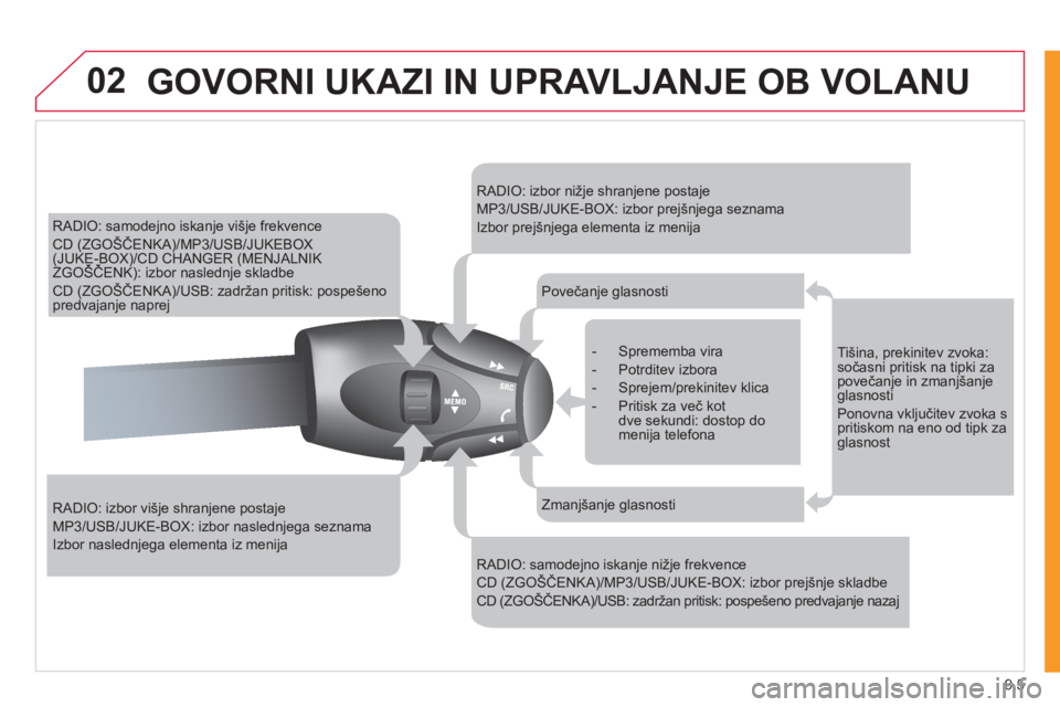 CITROEN NEMO 2012  Navodila Za Uporabo (in Slovenian) 9.5
02GOVORNI UKAZI IN UPRAVLJANJE OB VOLANU
   
 
 
 
 
 
 
 
RADIO: samodejno iskanje višje frekvence 
 
CD (ZGOŠČENKA)/MP3/USB/JUKEBOX (JUKE-BOX)/CD CHANGER (MENJALNIK ZGOŠČENK): izbor nasledn