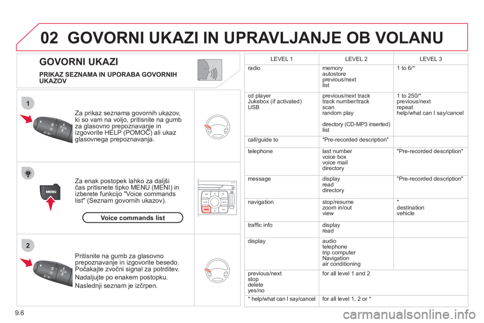 CITROEN NEMO 2012  Navodila Za Uporabo (in Slovenian) 9.6
02
1
2
   
GOVORNI UKAZI 
GOVORNI UKAZI IN UPRAVLJANJE OB VOLANU 
 
 
PRIKAZ SEZNAMA IN UPORABA GOVORNIHUKAZOV
Za prikaz seznama govornih ukazov,
ki so vam na voljo, pritisnite na gumb za glasovno