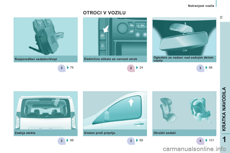 CITROEN NEMO 2012  Navodila Za Uporabo (in Slovenian) 3
33
23
4
 15
Notranjost vozila
KRATKA NAVODIL
A
1
  76      
Razporeditev sedežev/klopi 
  88  
 
     
Zadnja stekla 
   
Sistem proti priprtju 
  89      
Električno stikalo za varnost otrok 
  2
