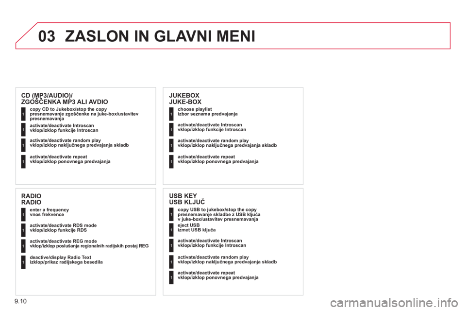 CITROEN NEMO 2012  Navodila Za Uporabo (in Slovenian) 9.10
03  ZASLON IN GLAVNI MENI 
 
 
copy USB to jukebox/stop the copy 
  presnemavanje skladbe z USB ključav juke-box/ustavitev presnemavanja  1
1
1
1
 
 
eject USB
   
izmet USB ključa
   
activate