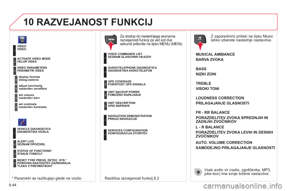 CITROEN NEMO 2012  Navodila Za Uporabo (in Slovenian) 9.44
10
VIDEOVIDEO
   
displa
y formats obseg zaslona  
VIDEO PARAMETERS PARAMETRI VIDEA 
1
2
3
 
 
adjust luminositynastavitev osvetlitve3
 
 
set colours 
nastavitev barv  3
 
 
set contrasts 
nasta