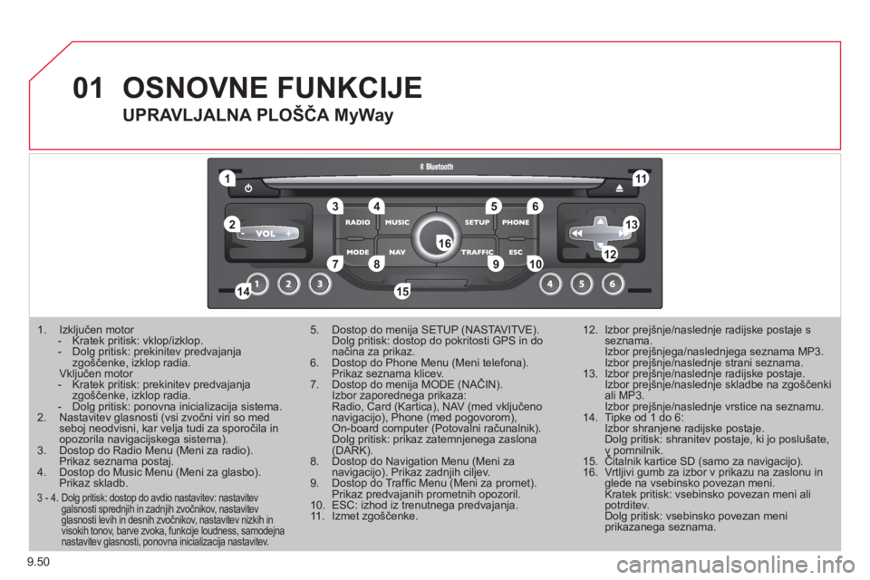 CITROEN NEMO 2012  Navodila Za Uporabo (in Slovenian) 9.50
01
11
55
101
22
334466
131
111
99
144155
77881212161
1.  Izključen motor  -   Kratek pritisk: vklop/izklop  
.-  Dolg pritisk: prekinitev predvajanja zgoščenke, izklop radia.  Vključen motor 