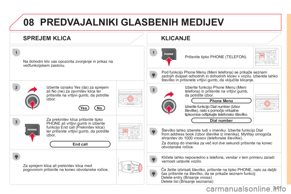CITROEN NEMO 2012 Navodila Za Uporabo (in Slovenian) 9.71
08
1
3 2
2 1Izberite oznako Yes (da) za sprejem ali No (ne) za zavrnitev klica ter
pritisnite na vrtljivi gumb, da potrdite
izbor.
SPREJEM KLICA
KLICANJE
Na dohodni klic vas opozori CITROEN NEMO 2012 Navodila Za Uporabo (in Slovenian) 9.71
08
1
3 2
2 1Izberite oznako Yes (da) za sprejem ali No (ne) za zavrnitev klica ter
pritisnite na vrtljivi gumb, da potrdite
izbor.
SPREJEM KLICA
KLICANJE
Na dohodni klic vas opozori