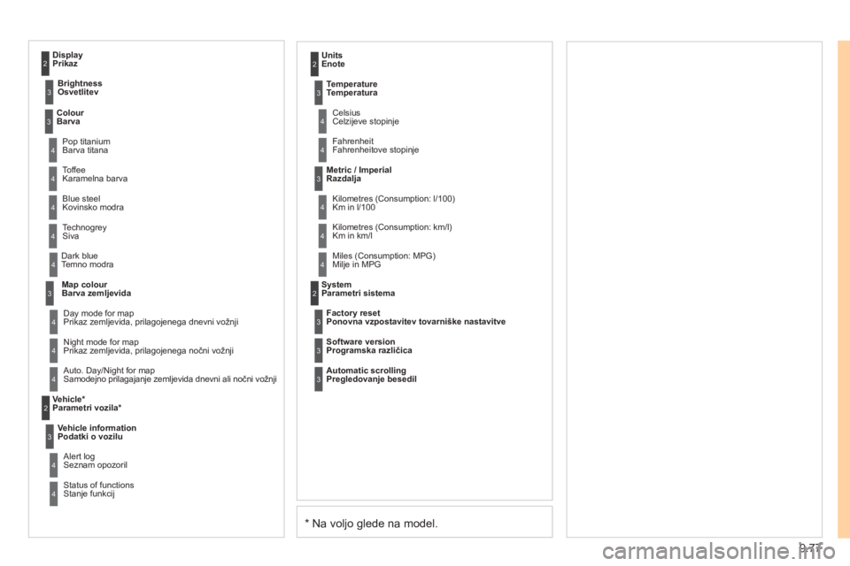 CITROEN NEMO 2012 Navodila Za Uporabo (in Slovenian) 9.77
*
Na voljo glede na model .
Dark blue
Temno modra
Map colour
Barva zemljevida
Ni
ght mode for map
Prikaz zemljevida, prilagojenega nočni vo CITROEN NEMO 2012 Navodila Za Uporabo (in Slovenian) 9.77
*
Na voljo glede na model .
Dark blue
Temno modra
Map colour
Barva zemljevida
Ni
ght mode for map
Prikaz zemljevida, prilagojenega nočni vo