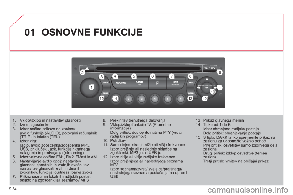 CITROEN NEMO 2012  Navodila Za Uporabo (in Slovenian) 9.84
01
1
22
10101111
133144155
33445566778899
122
  OSNOVNE FUNKCIJE
1.   Vklop/izklop in nastavitev glasnosti 2.  Izmet zgoščenke3.  Izbor načina prikaza na zaslonu:  avdio funkcije (AUDIO), poto
