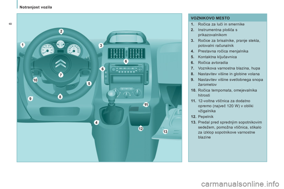 CITROEN NEMO 2012  Navodila Za Uporabo (in Slovenian)    
 
Notranjost vozila 
8
 
 
 
VOZNIKOVO MESTO 
   
 
1. 
 Ročica za luči in smernike 
   
2. 
 Instrumentna plošča s 
prikazovalnikom 
   
3. 
 Ročice za brisalnike, pranje stekla, 
potovalni 